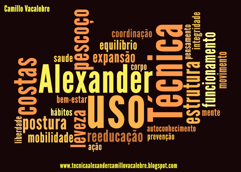 Semana Brasiliense de Conscientização da Técnica Alexander